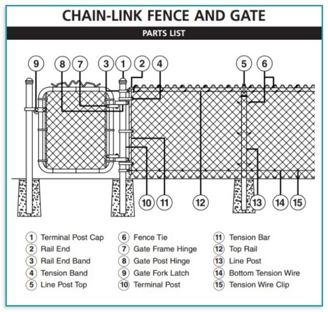 Chain Link Gate Parts