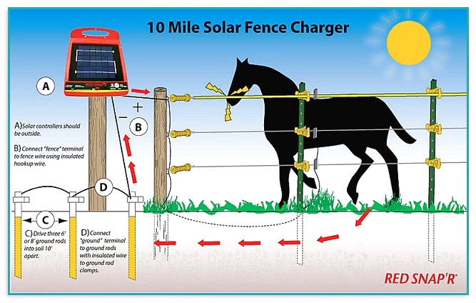 Electric Fence Voltage For Horses