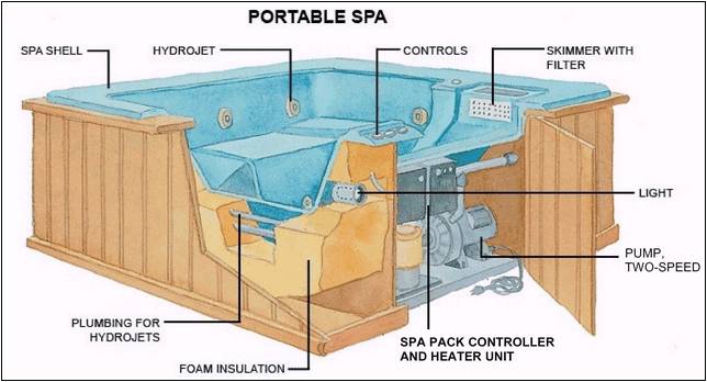 Coleman Hot Tub Parts Manual