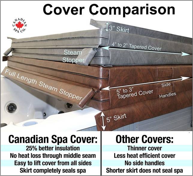 Floating Hot Tub Covers Canada